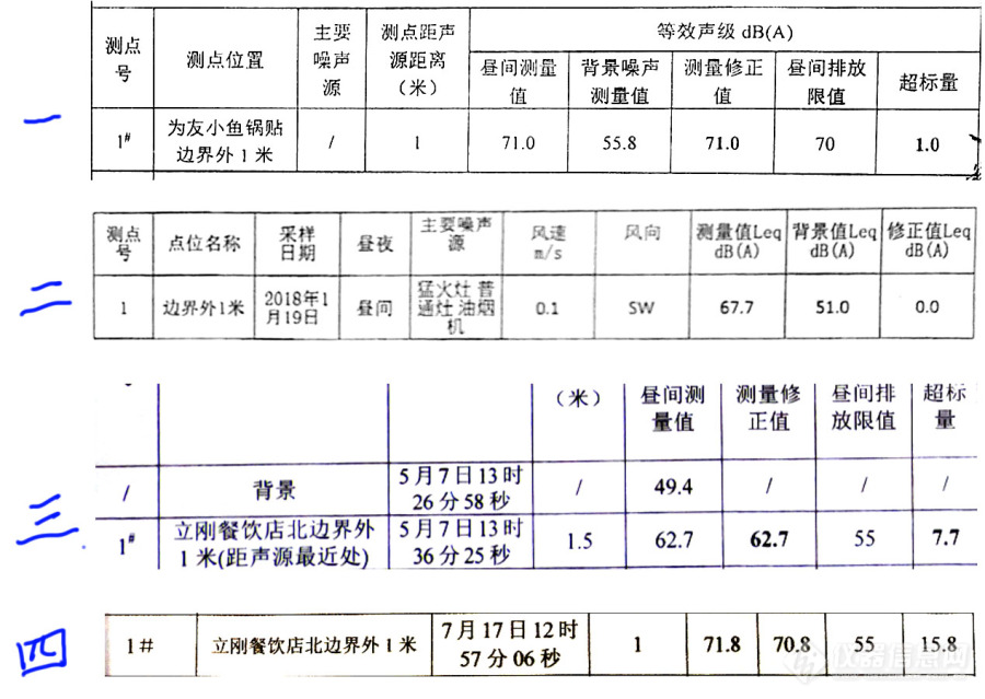 行政庭法官错误理解声环境划分标准，用70分贝代替55分贝标准！如何证明法官错了？