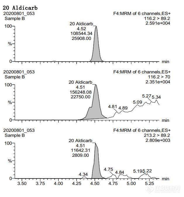 有使用Waters TQ-S micro的老师进来看一下这个“涕灭威”和“甲基异柳磷”设置的采集离子通道是否有问题？