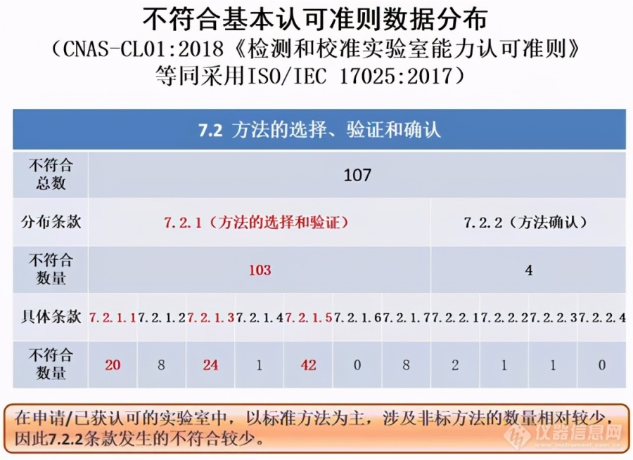 现场评审40%不合规！检测打工人，你真的会做方法验证吗？