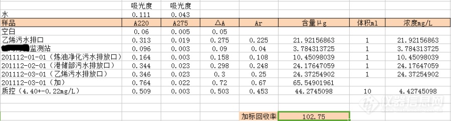 总氮测定的几个问题和干扰