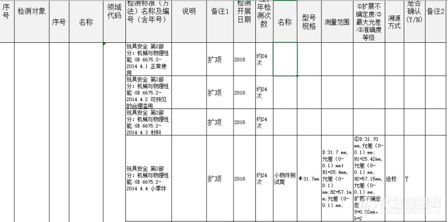 附表4-1申请认可的检测能力及仪器设备(含标准物质标准样品)配置核查表