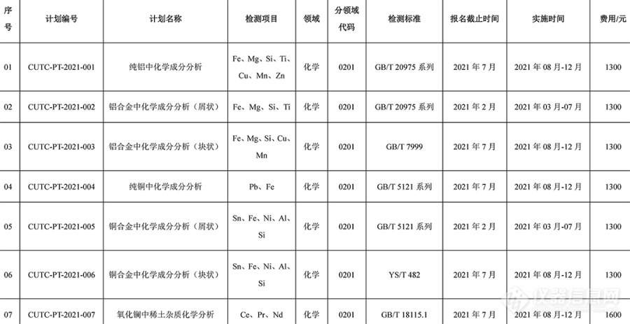 2021年国合通测能力验证计划公告（第一轮）