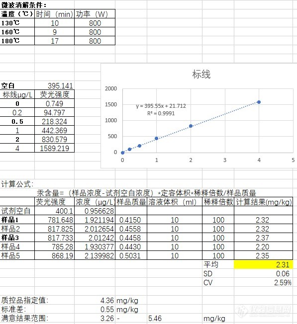 原子荧光测定化妆品中的汞质控样品结果一直偏低