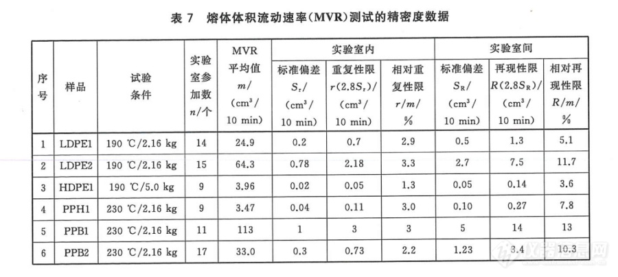 国标中附录给出的方法精密度的一些数据如何应用？