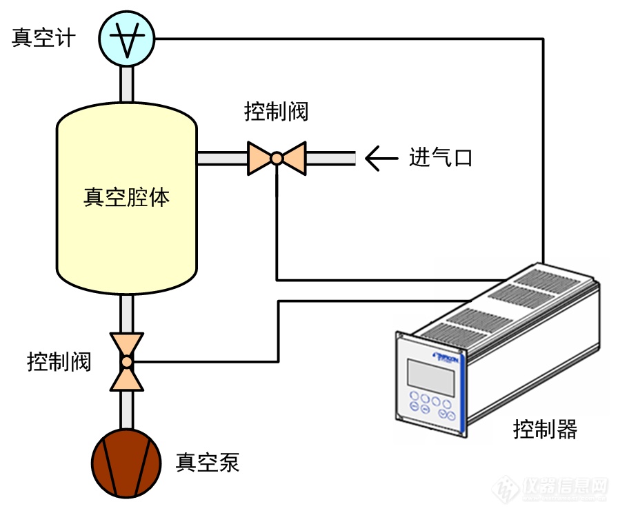 真空系统简图图片