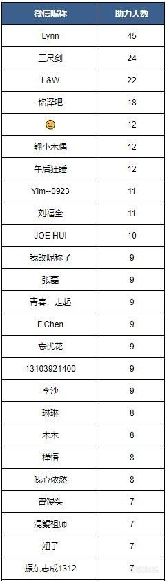 网络讲堂“迎新年，拿奖品”活动获奖名单公布