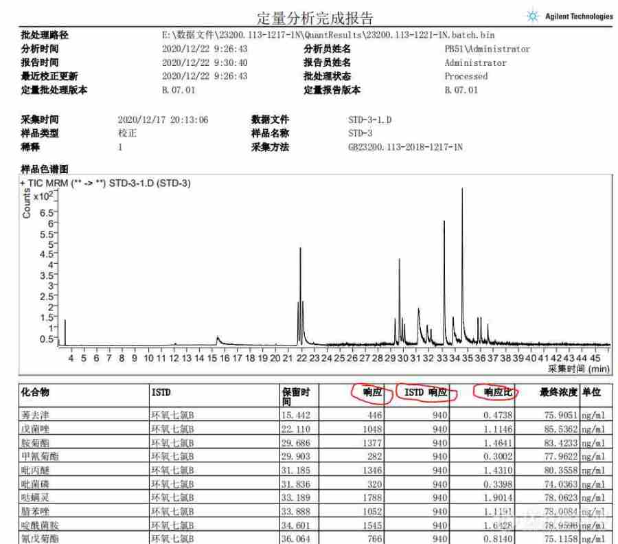 主题:【已应助】求助,各位大神,请问一下gc-ms/ms定量分析报告中的