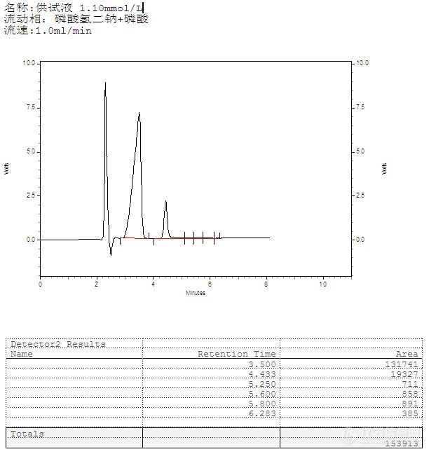 求助~急~中国药典3018枸橼酸根离子含量测定
