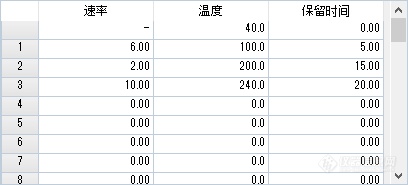 香精原料GCMS出峰分不开