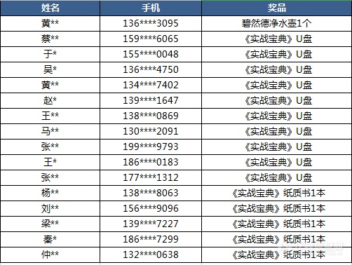 请注意！《实战宝典》问卷调研奖励发放通知，请周知~