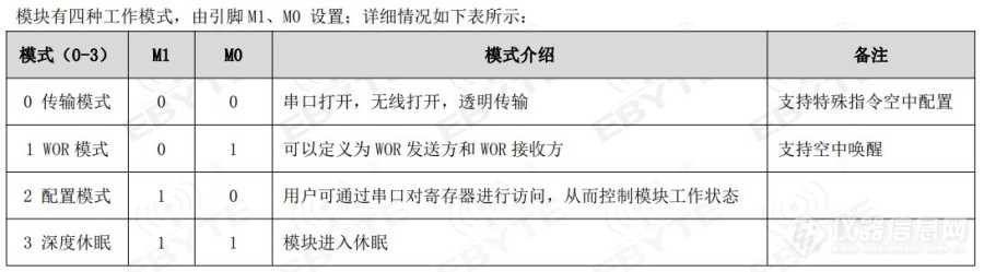 使用mPower1203对lora E22功耗简单评测