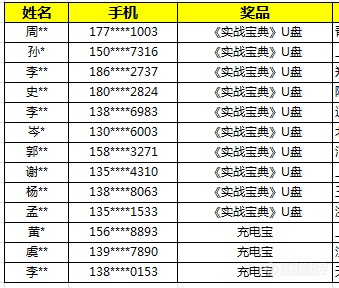 请注意！《实战宝典》问卷调研奖励发放通知，请周知~