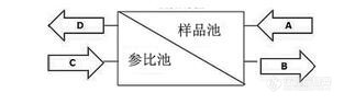 【实战宝典】示差检测器能不能使用梯度洗脱？