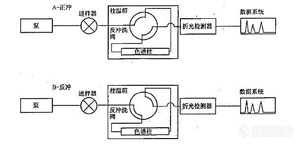 【实战宝典】测定中间馏分芳烃含量时的注意事项有哪些？