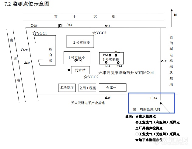 竣工环保验收监测无组织监测点位布设