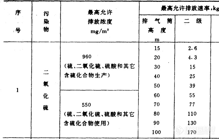 关于报告中排放速率结果保留位数