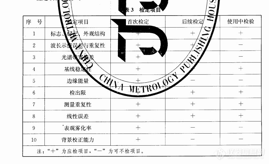 求助，原子吸收怎么做验证啊，有具体方法吗，求助群里大神