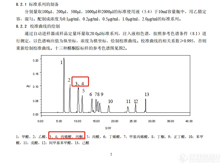 空气 醛、酮类化合物的测定 高效液相色谱法(HJ 683-2014)之疑