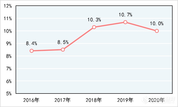 国家市场监管总局发布2020年食品相关产品抽查情况 批次不合格发现率为4.3%