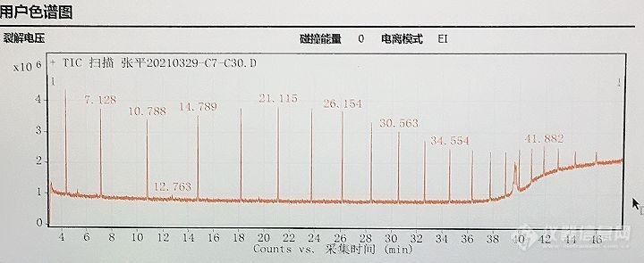 请问我的正构烷烃混标跑出来的基线很奇怪，有可能是什么原因呢