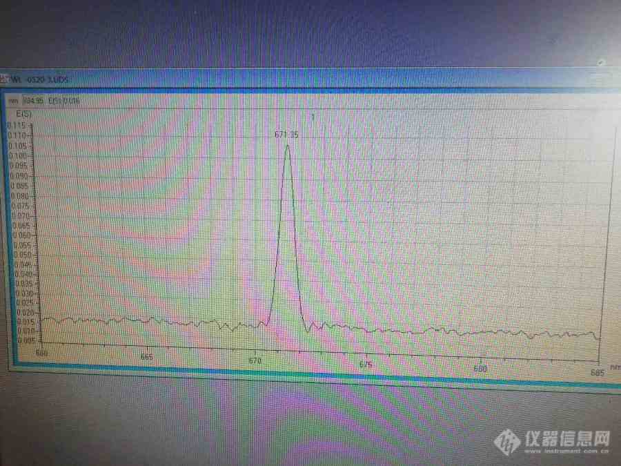 主题:【已应助】氘灯特征峰漂移