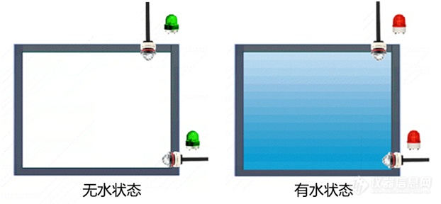 光电式水位传感器的介绍