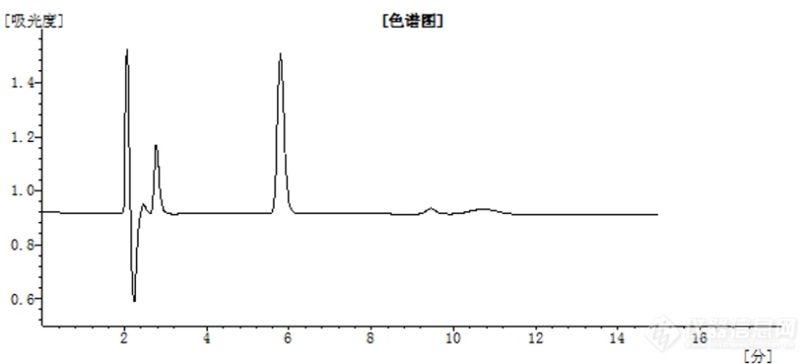 液相色谱图在两分钟左右有多个杂质峰还有一个很大的倒峰是怎么回事啊