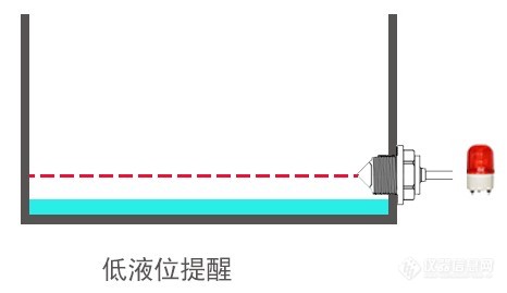 蒸汽熨斗的液位选择功能