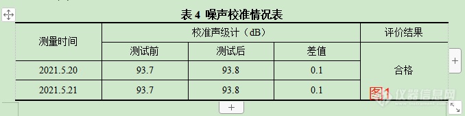 如何理解12348-2008标准中的这段话：每次测量前、后必须在测量现场进行声学校准，其前、后校准示值偏差不得大于 0.5dB，否则测量结果无效