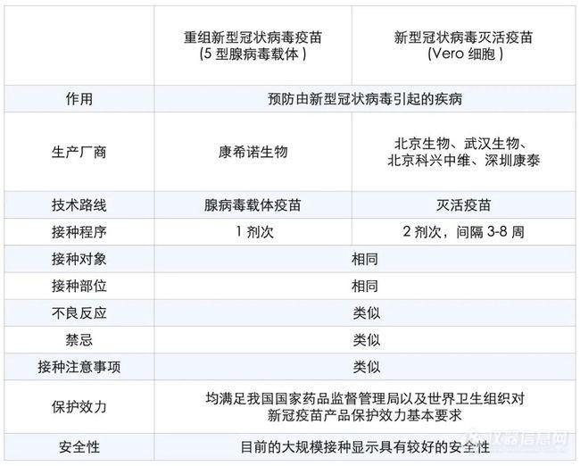 5型腺病毒载体疫苗与Vero细胞病毒灭活疫苗的区别！