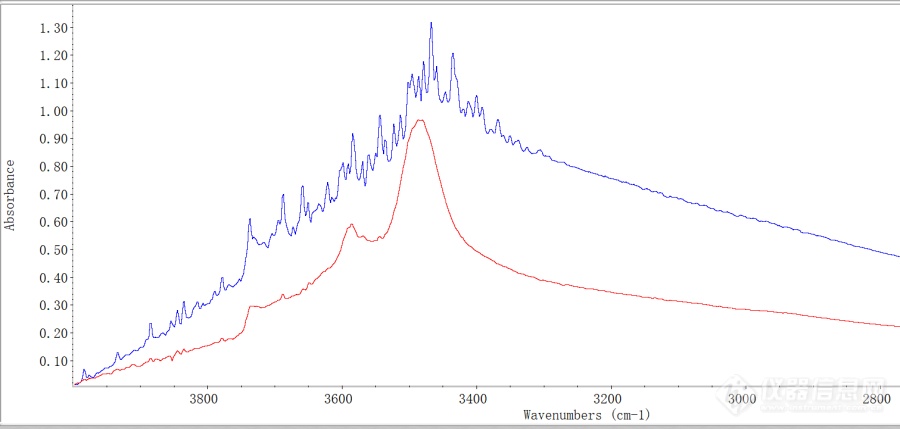 请问含钐，铕的样品会有什么特殊吗？为什么红外谱图这么多毛刺