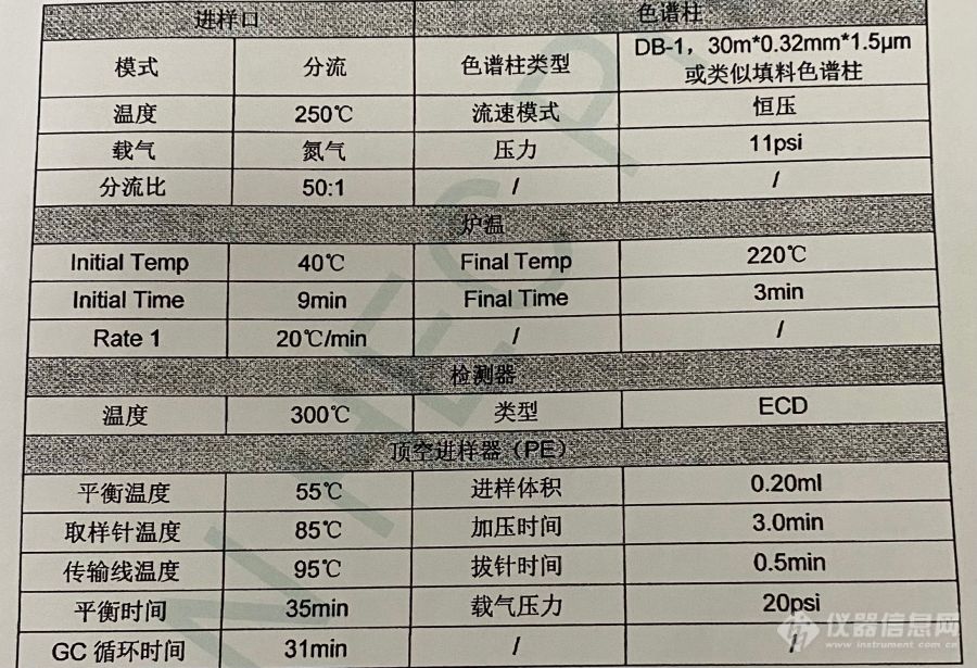 求助各位大佬ECD顶空检测利格列汀中CCl4残留的时候加标回收率50%都没有的原因