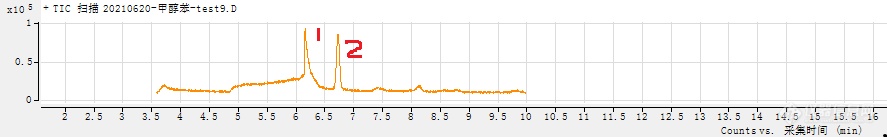 GCMS测试甲醇中的苯，帮忙看下峰型吧