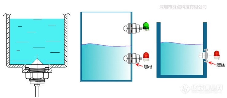 如何给家用水箱加装水位控制?