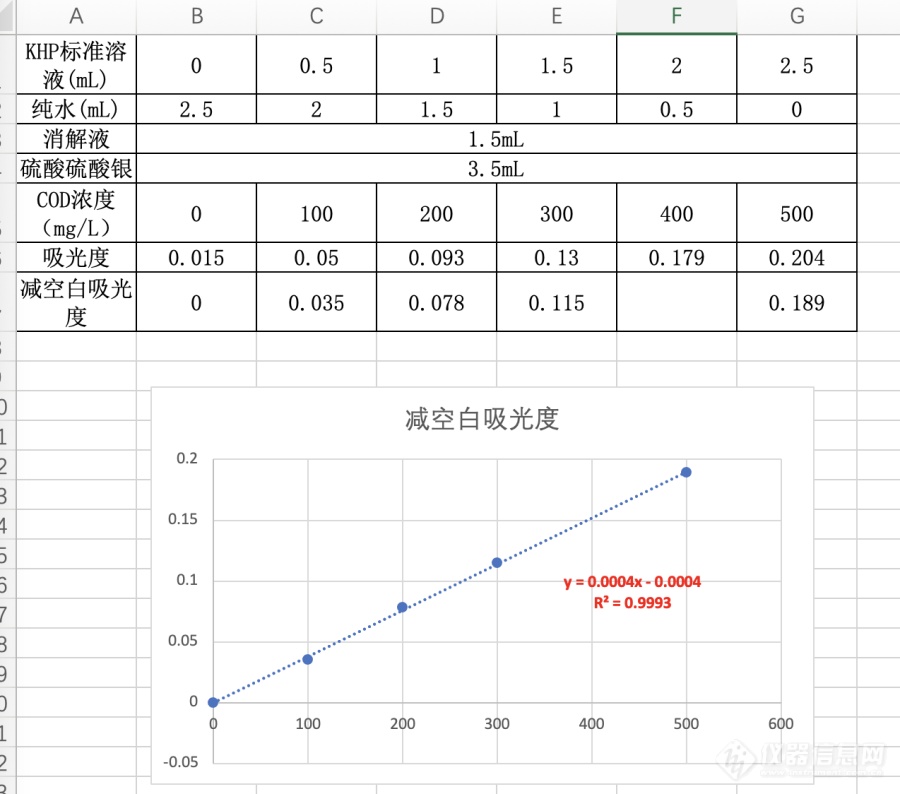 近期水质检测的一些心得，欢迎指正！