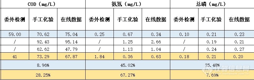 与第三方数据对比分析