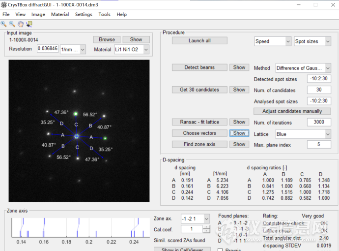 已应助 求助 六方晶系r 3m衍射花样标定 透射电镜 Tem 仪器社区 仪器信息网论坛