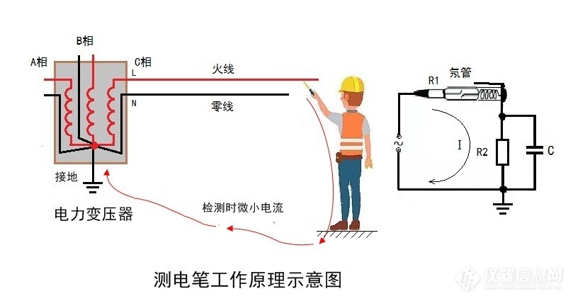 【原创大赛】了解测电笔结构原理，掌握正确使用方法