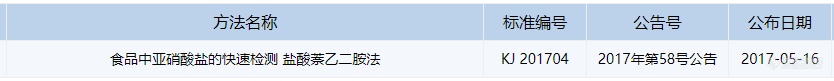 【原创大赛】2021年度（更新至2021.07）食品快检标准名单