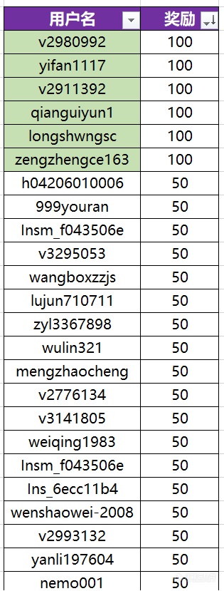 谁是第500000名仪器信息网APP装机用户竞猜结果揭晓