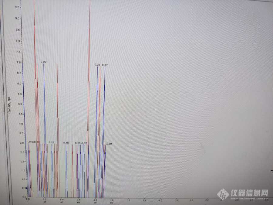 液质联用检测无信号