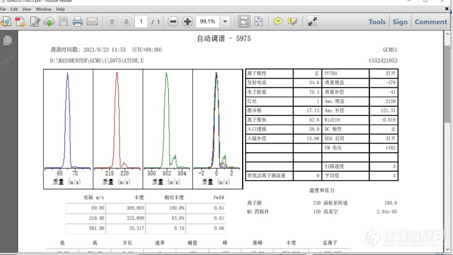 请问调谐同位素峰形不好，毛刺不光滑，半峰宽相差较大，偏离大都有那些可能的原因？