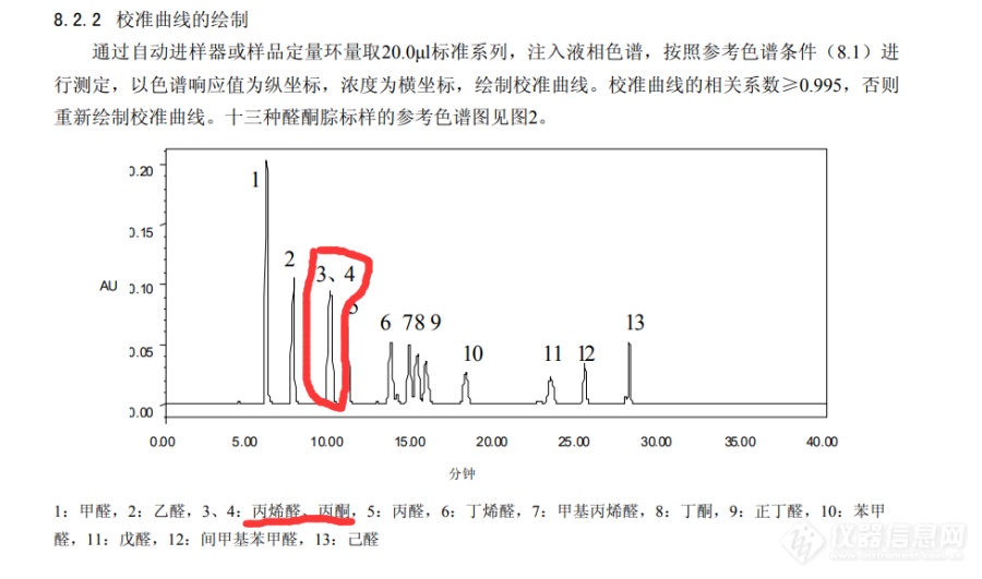 空气 醛、酮类化合物的测定 高效液相色谱法HJ 683-2014测定丙酮时，方法无法区分丙烯醛和丙酮，这种情况怎么处理