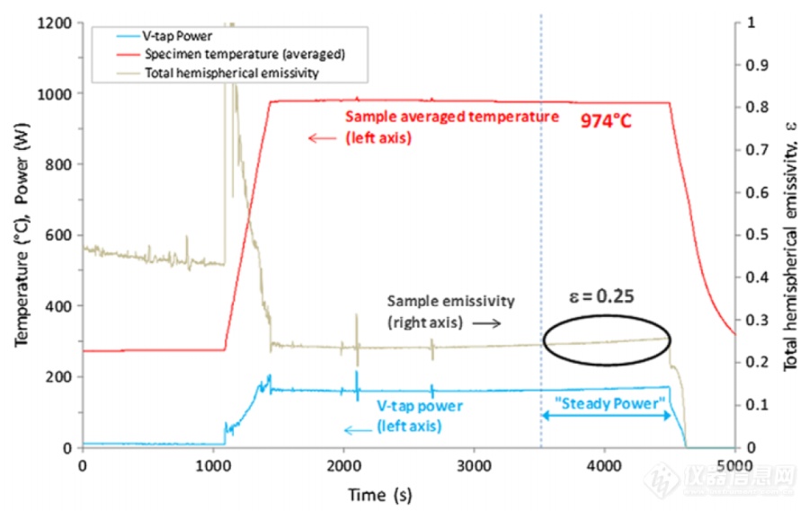 热辐射性能：量热法半球向全发射率测试技术综述