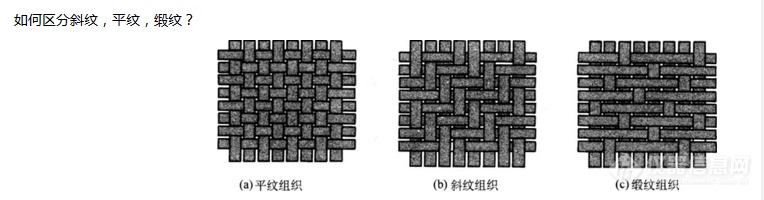 成分分析中取样和织物组织有没有直接关系？