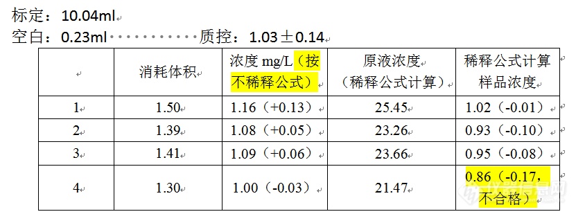 关于高锰酸盐指数空白及计算的问题