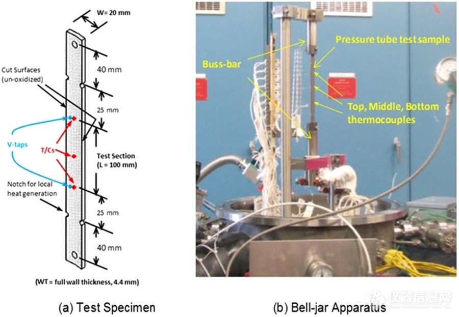 总半球发射率测试方法ASTM C835在1000℃以上应用中的高温局限性分析