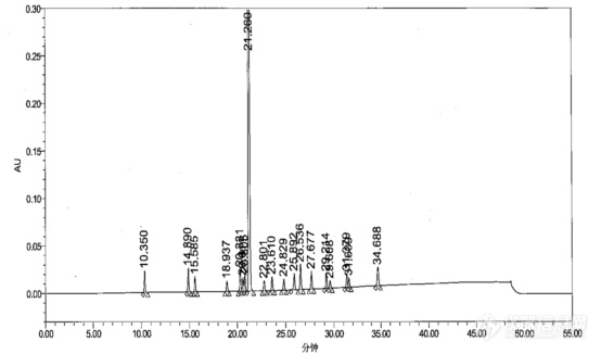 【原创大赛】HPLC法同时分离测定沙库巴曲的19个杂质