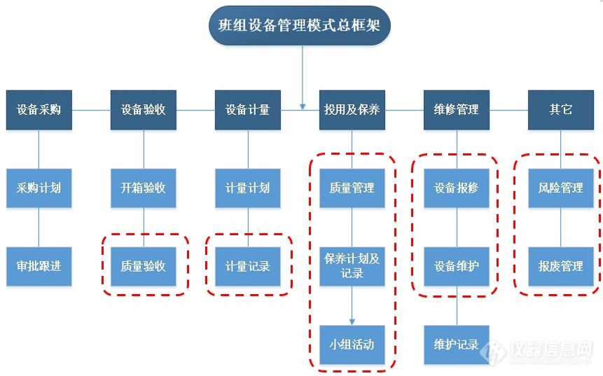 【原创大赛】浅谈班组设备管理模式构建及应用