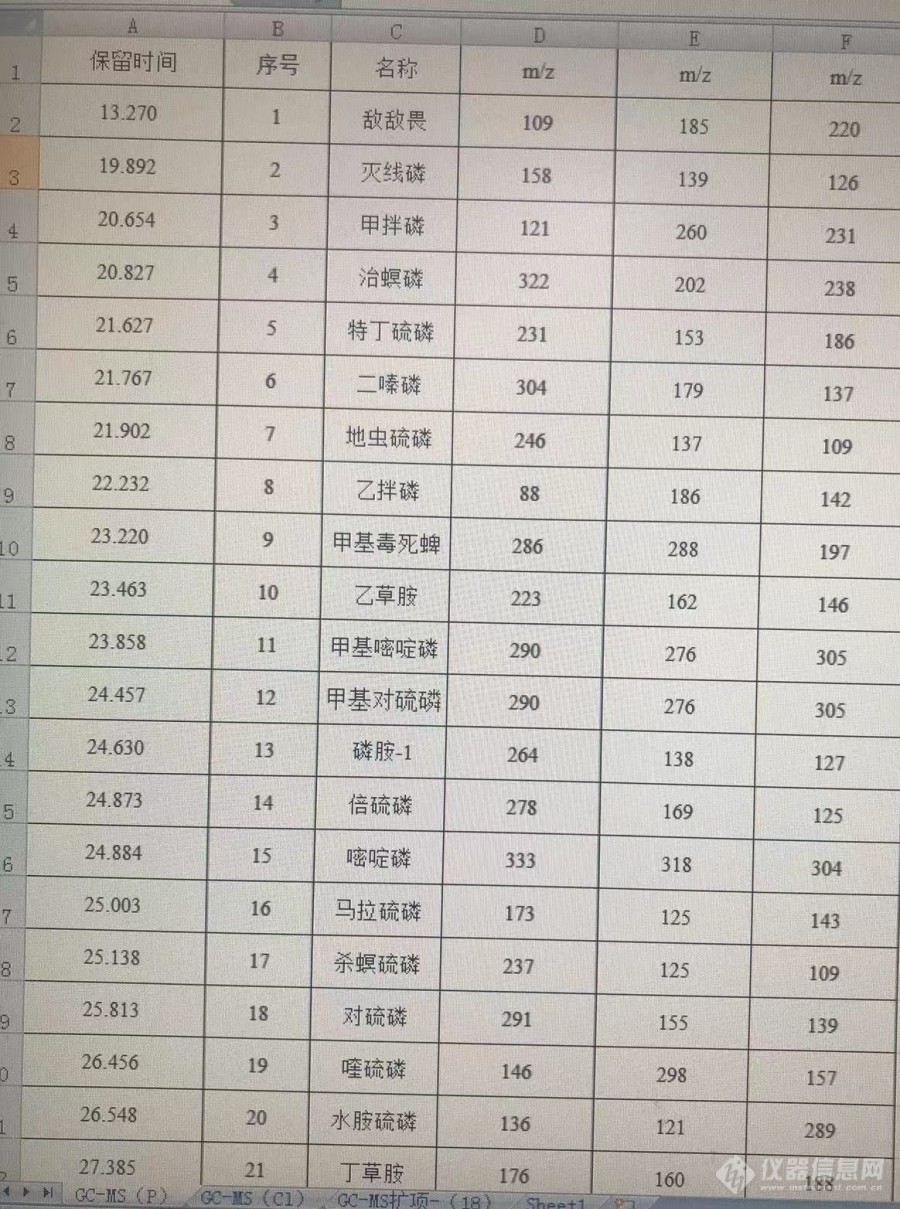 安捷伦气相色谱-质谱仪检测农残有机磷、有机氯！